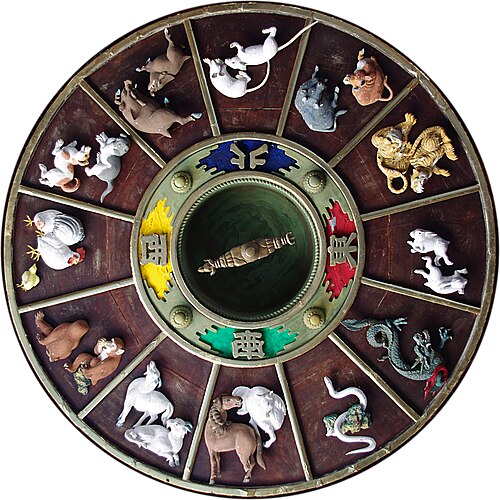 Chinese zodiac
